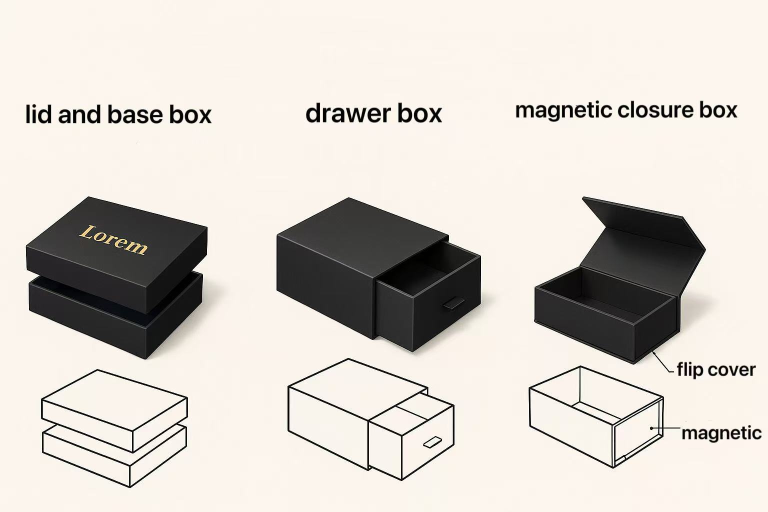 Últimos blogs de la empresa sobre Top 3 estructuras de cajas de embalaje tapa y base, cajón, cierre magnético explicado